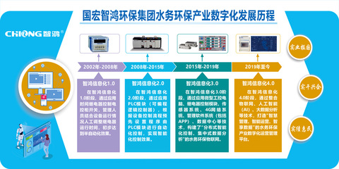 科技驅動綠色未來 智鴻環保集團以信息科技創新引領企業高質量發展