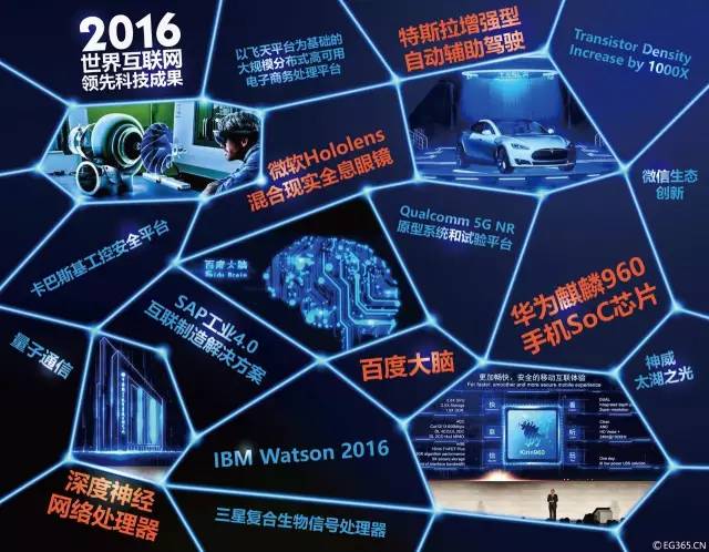 將改變世界的十五大科技成果 從信息科技到你我未來生活