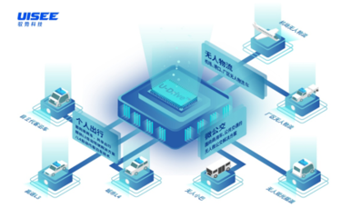 馭勢科技完成超10億人民幣融資，驅動無人駕駛技術邁向商業化新階段
