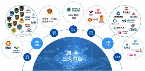 淵亭科技獲達晨財智獨家B輪融資，專注AI國防領域，開啟信息科技新篇章