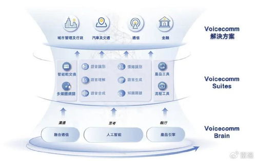 聲通科技明日登陸港交所，募資5.7億港元，軟銀為股東，專注信息科技領域技術開發